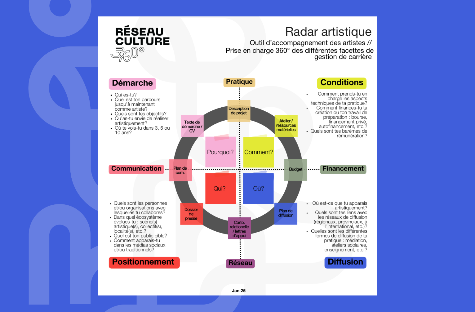 Un nouvel outil d'accompagnement pour les artistes entrepreneur·es